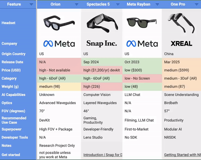 smart-glasses-price-comparison-2025-